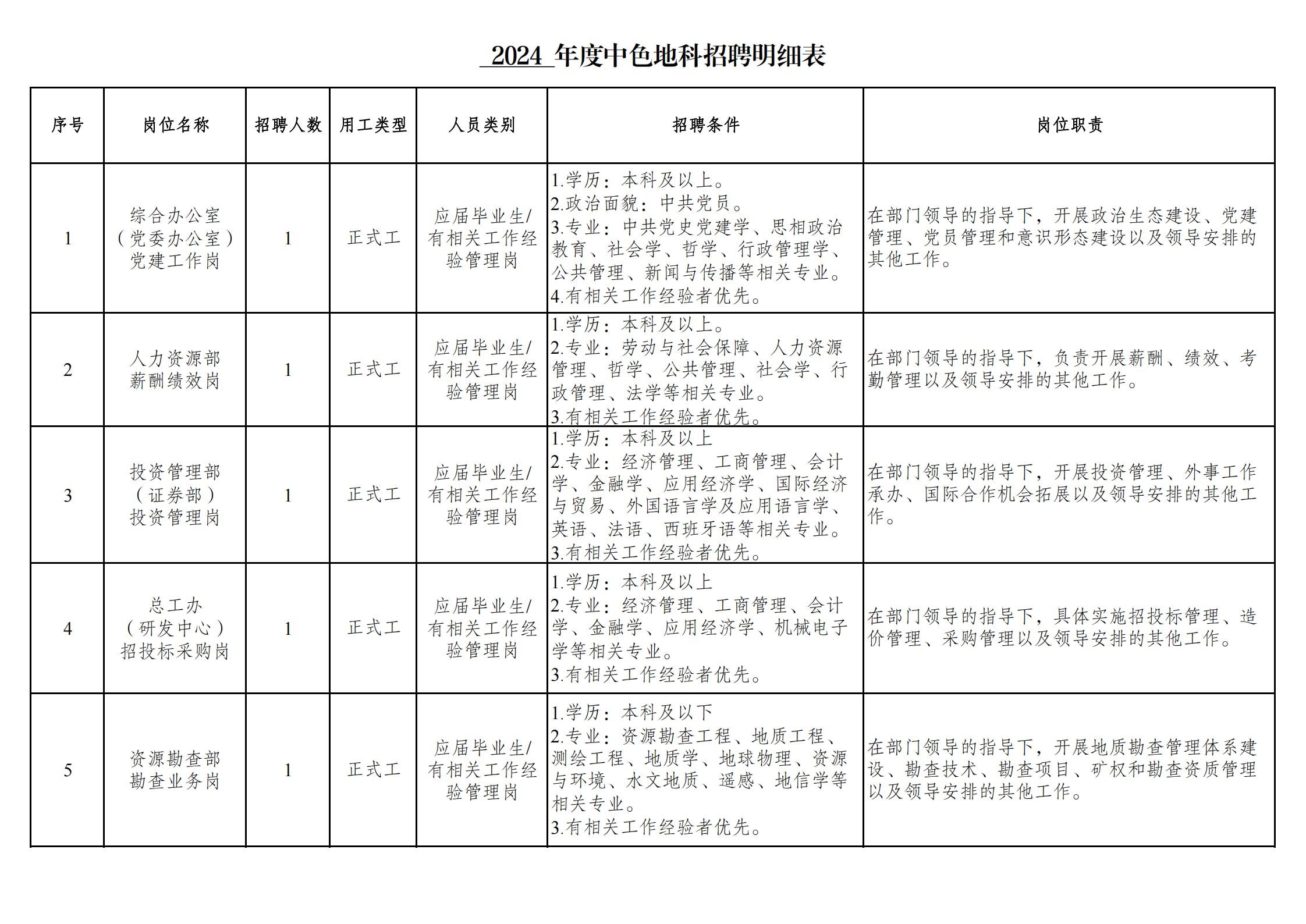中色地科|礦產勘查|